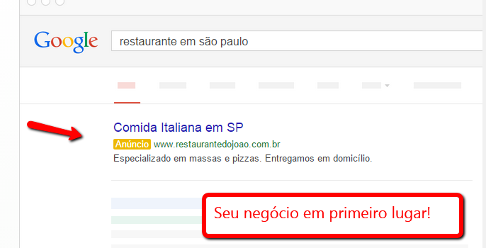 Como funciona o Google Adwords?